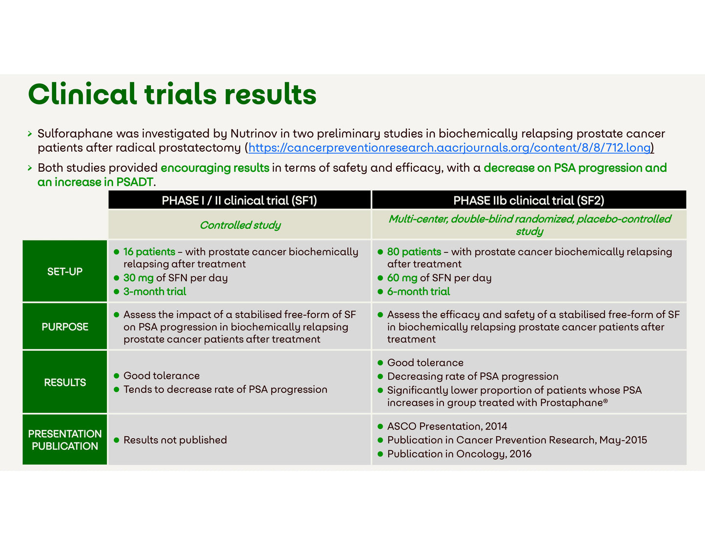 Prostaphane® supliment alimentar