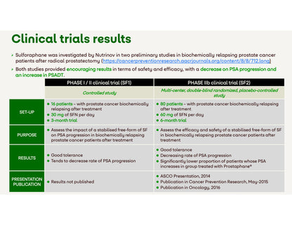 Prostaphane® supliment alimentar