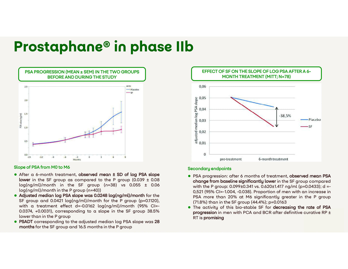 Prostaphane® supliment alimentar