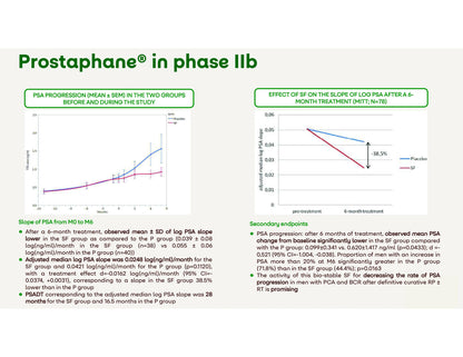 Prostaphane® supliment alimentar